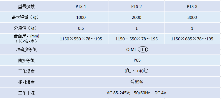 PTS電子叉車(chē)秤.png PTS電子叉車(chē)秤.png