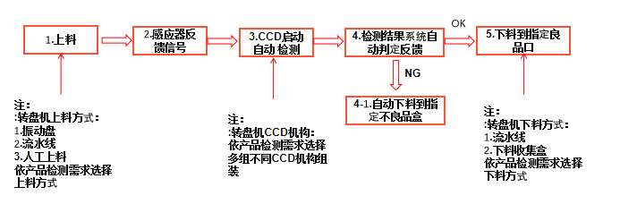 硅橡膠機(jī)器視覺(jué)檢測(cè)系統(tǒng)