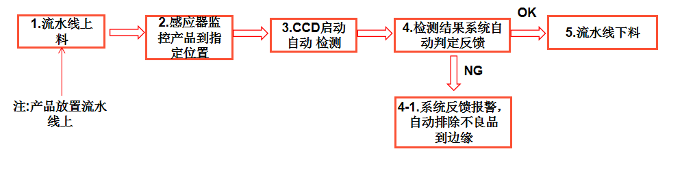 外觀缺陷檢測(cè)設(shè)備